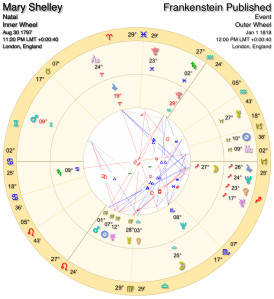 Frankenstein Published Transits