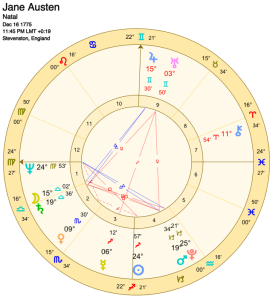 Jane Austen's Birth Chart