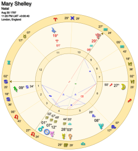 Mary Shelley Chart