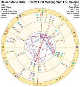 First Meeting with Lou Salome