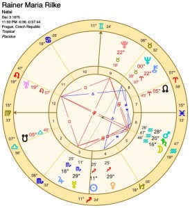 Rilke's Birth Chart