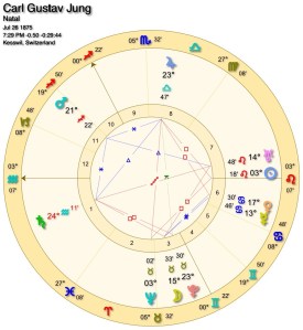 Figure 1: C.G. Jung’s Birth Chart