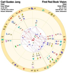 Figure 2: Jung’s First Red Book Vision