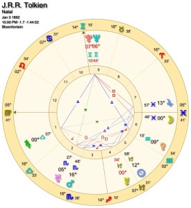 Figure 5: J.R.R. Tolkien’s Natal Chart