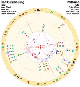 Figure 7: Jung’s First Encounter with Philemon